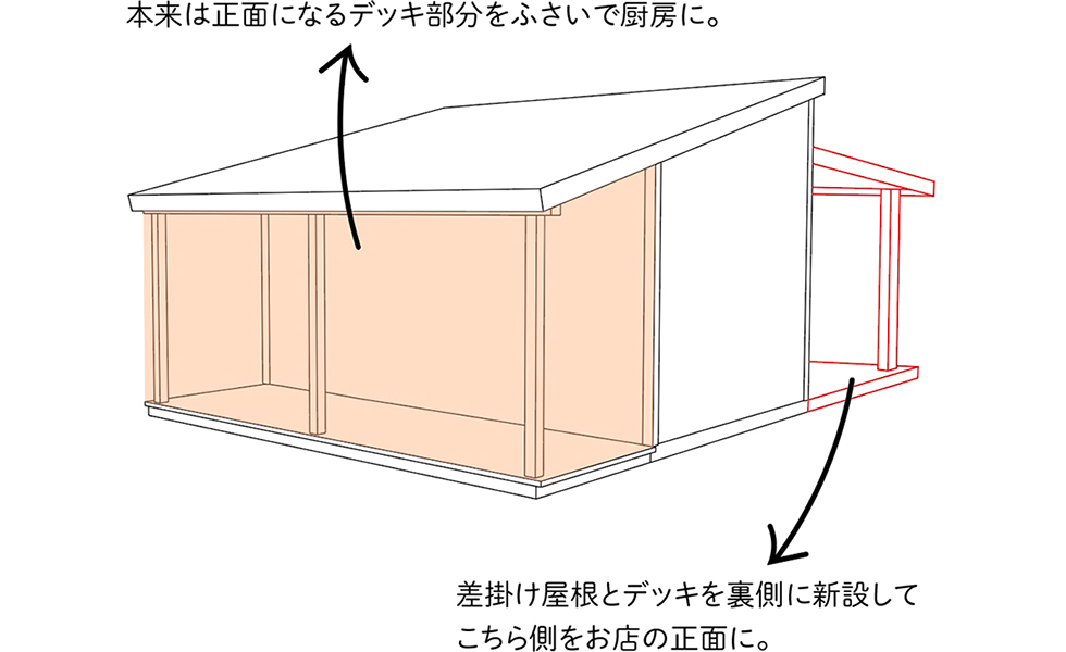 カスタマイズの内容が図解された画像