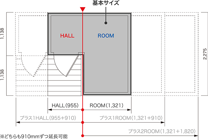 スタイル03の延長パターン図解