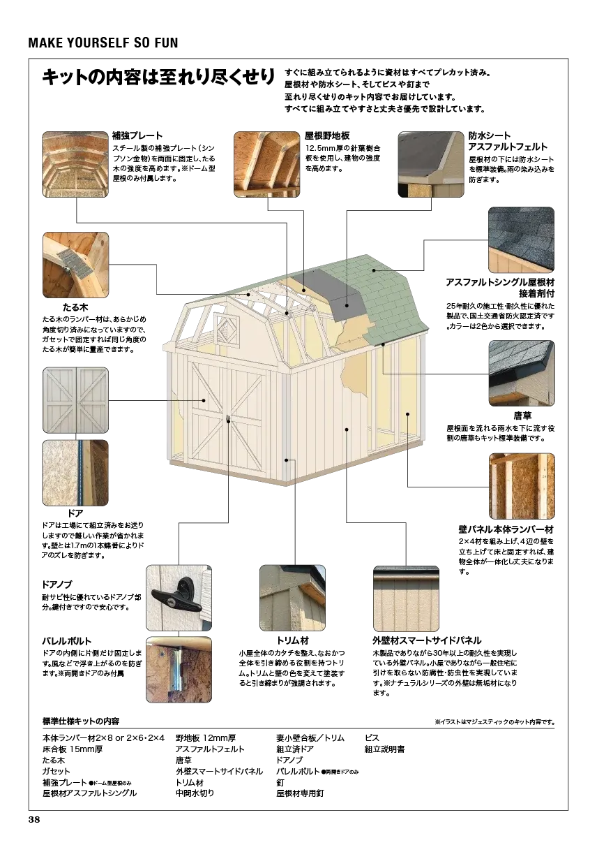 kit