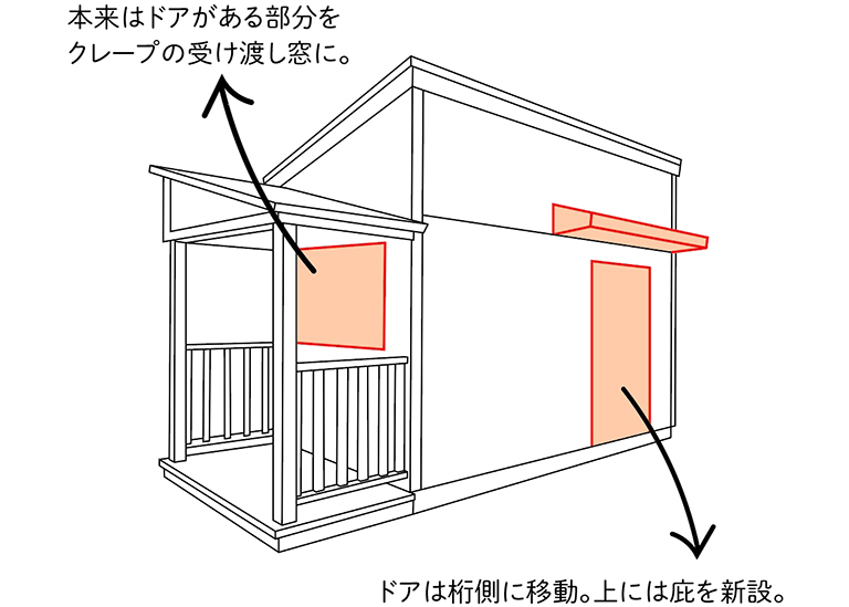 カスタマイズ内容をイラストで解説している画像